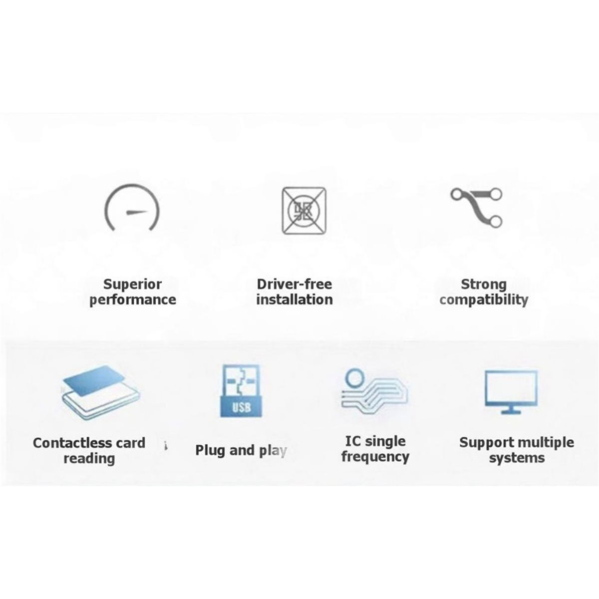 PCR532 NFC Okuyucu IC Kart Oku - Nfc Card Reader Vending incelemesi ve fiyatı